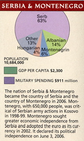SerbiaMontePie