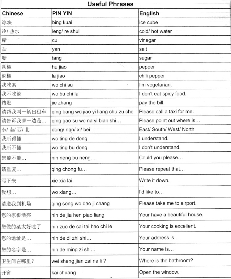 VocabPhrases2