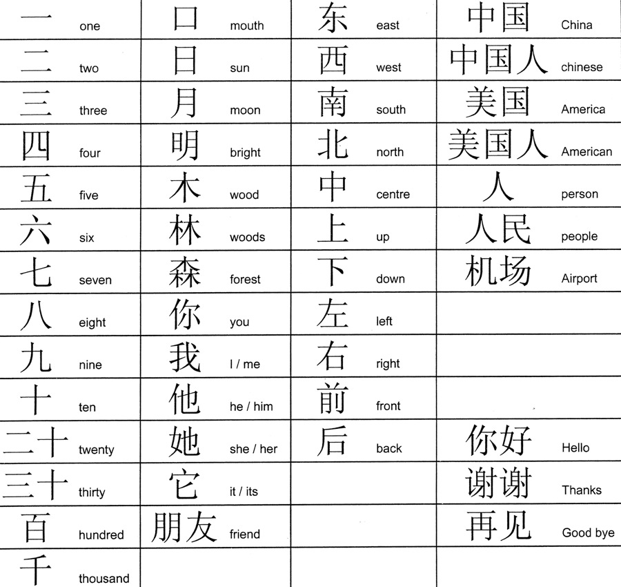 VocabSign1